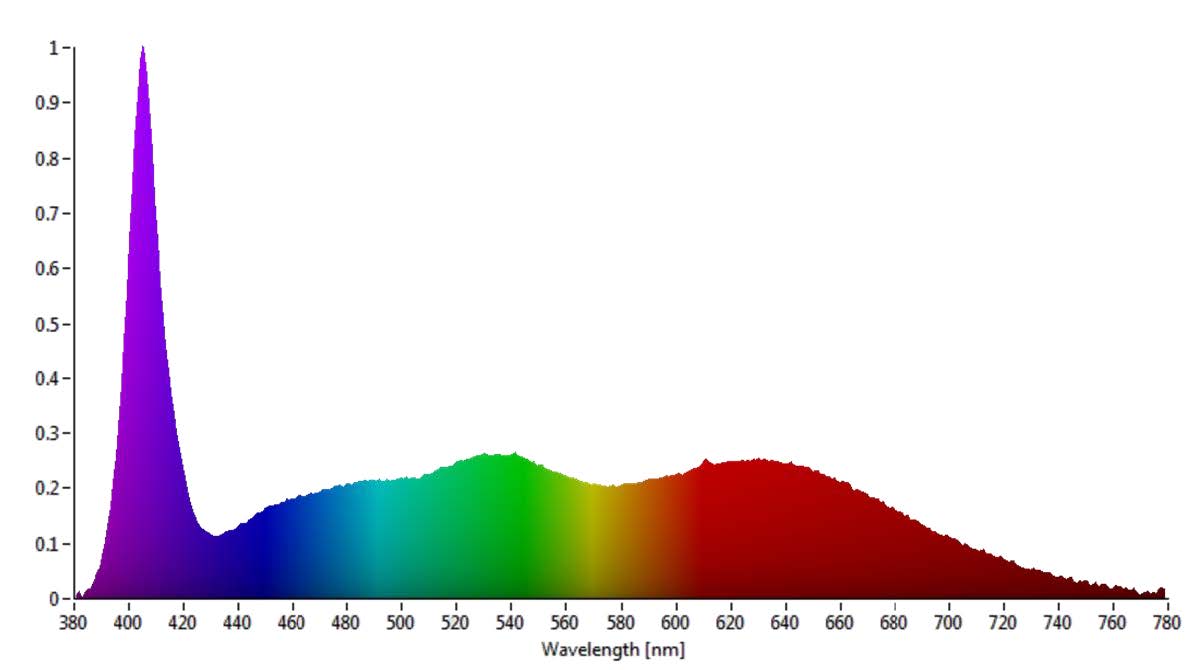 Admesy Steropes LED Light Source